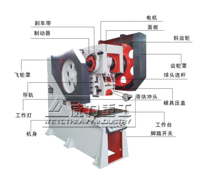 深喉沖床結(jié)構(gòu)指示圖